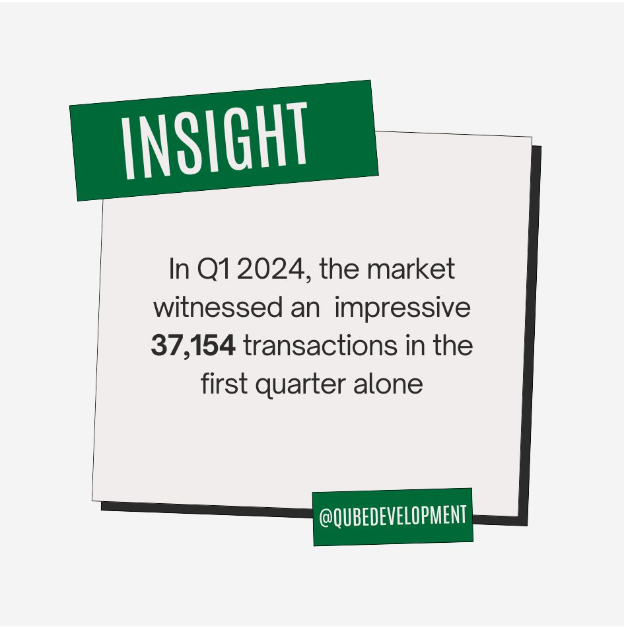 Current Trends in the Dubai Real Estate Market: An Overview